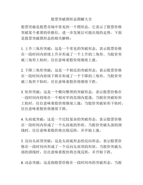 股票突破图形态图解大全