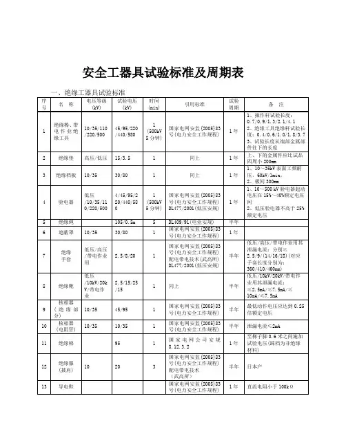 安全工器具检验标准及周期表