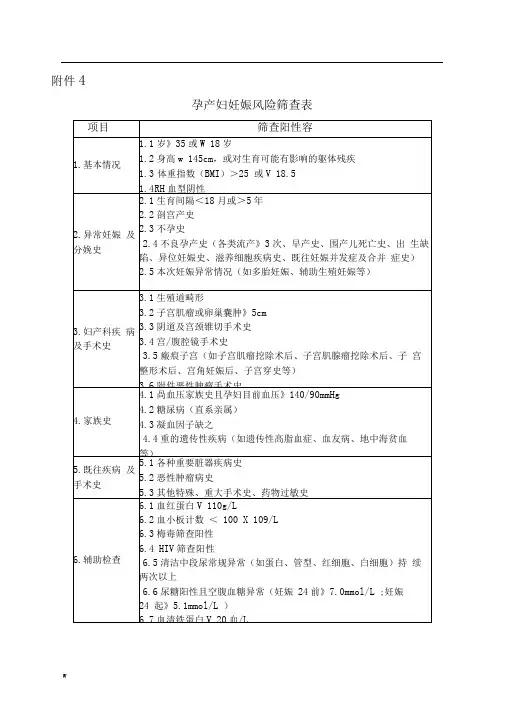 标准-孕产妇妊娠风险筛查评估