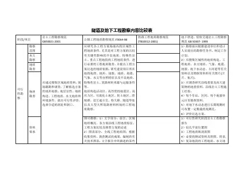 勘察内容比较123