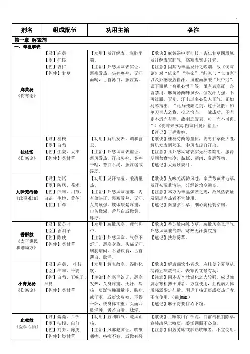 方剂学速记表格