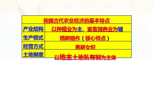 2019-2020高一历史第二学期第2课 中国古代的土地制度【岳麓版】(课件9)