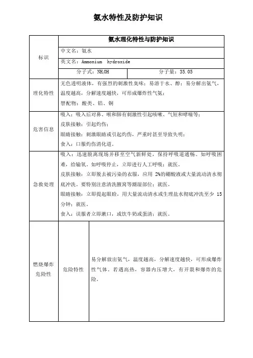 氨水特性及防护知识