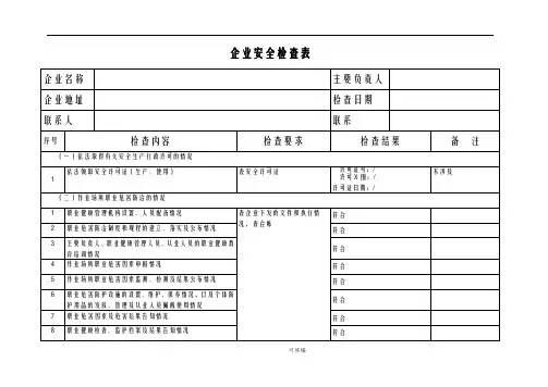 危化品企业安全检查表
