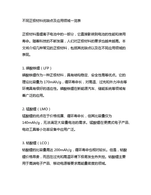不同正极材料优缺点及应用领域一览表