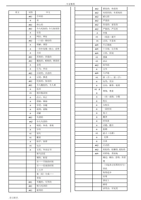 外研版高中英语必修一到选修八单词汇总表(带音标)