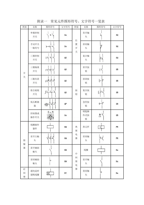 常见电气元件图形符号文字符号一览表