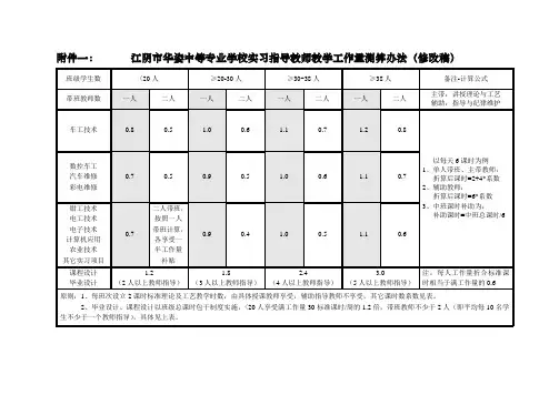 实习指导教师教学工作量测算办法