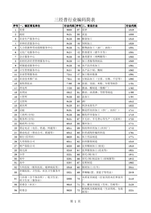 三经普行业码简表
