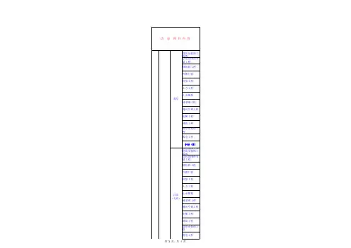 房地产项目动态成本控制表(15个表格)