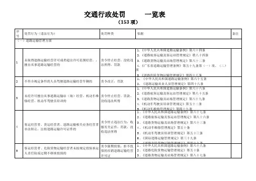 交通行政处罚一览表