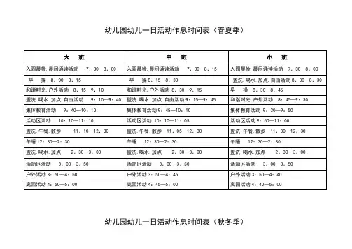 幼儿园幼儿一日活动作息时间表(通用版)