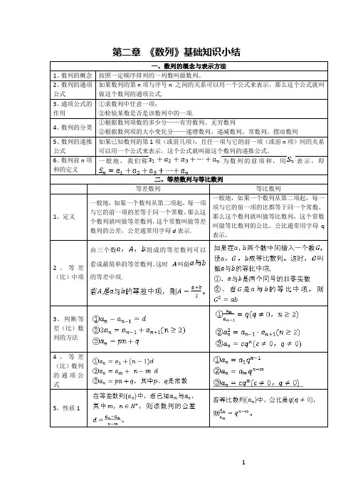 (全面,基础)人教版高中数学必修五《数列》基础知识要点总结