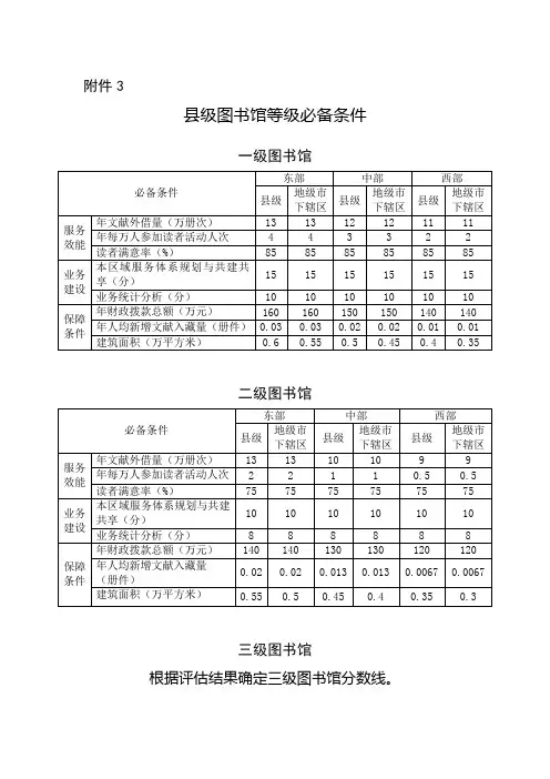 2017县级图书馆评估标准