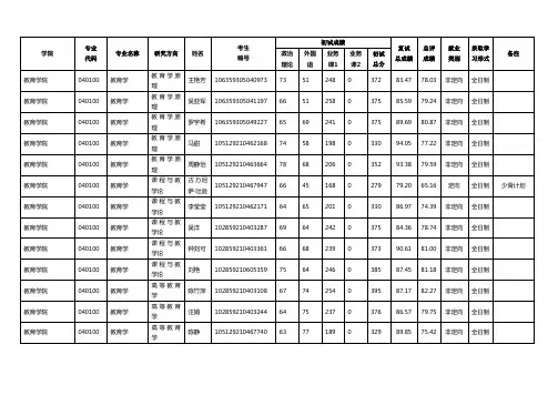 2019年湖北大学教育学院硕士研究生招生拟录取名单