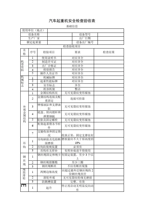汽车起重机安全检查验收表