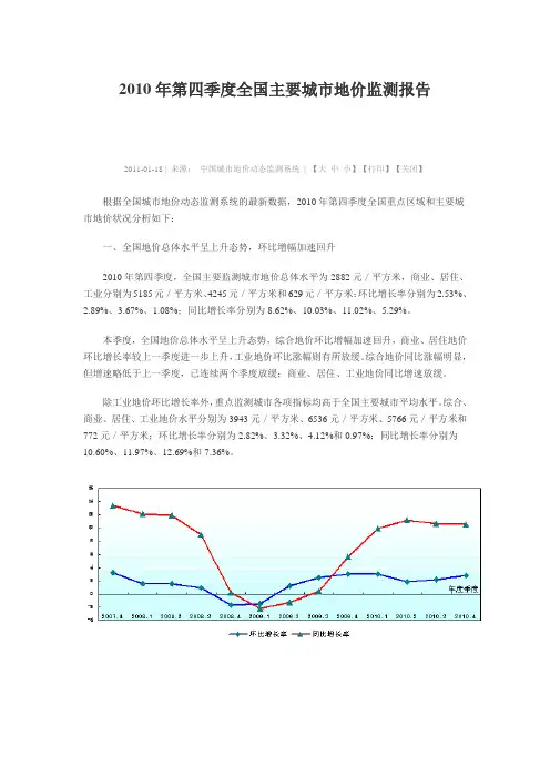 2010年地价指数