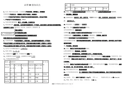 2016年学业水平考试物理必背知识点总结复习提纲