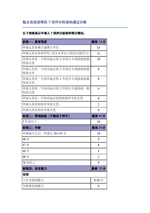 魁北克投资移民评分标准和通过分数