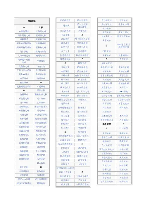 管理定律&咨询工具&SWOT分析模型&25种最流行的管理工具