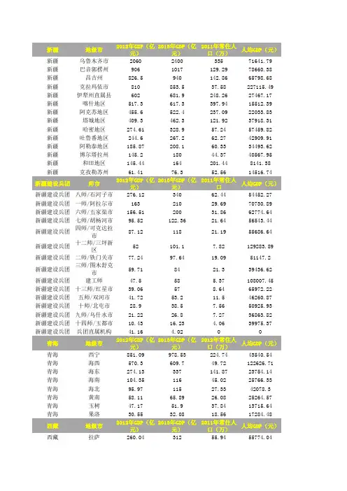 2013年全国各地市生产总值(GDP)(其二)