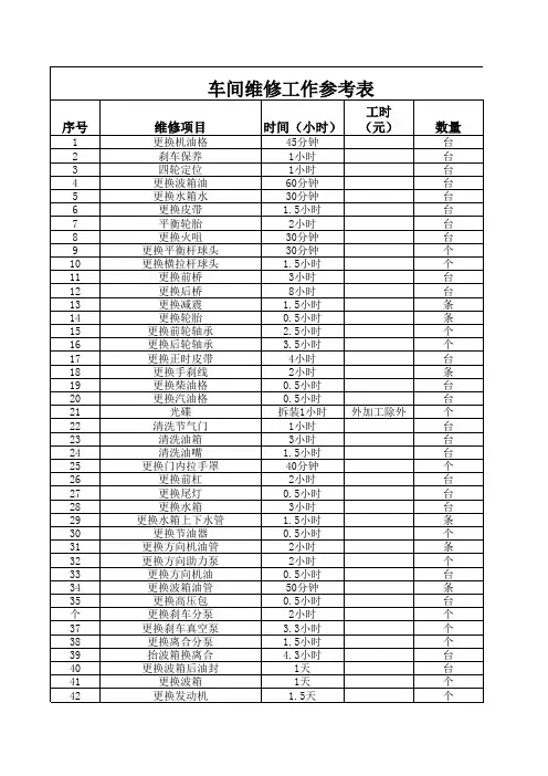 汽车维修服务工时表.xls