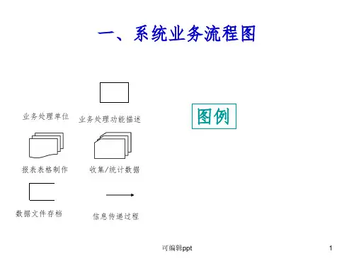 业务流程及数据流程图ppt课件