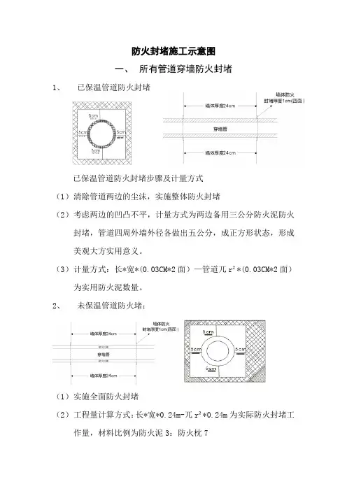 (完整word版)防火封堵施工方案(水管风管)