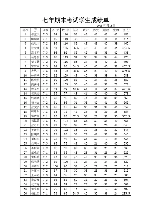 期末考试学生成绩