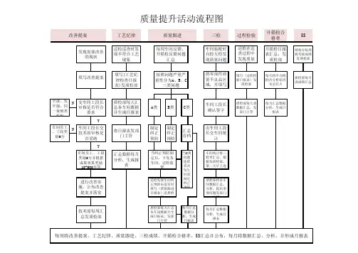 质量提升活动流程图