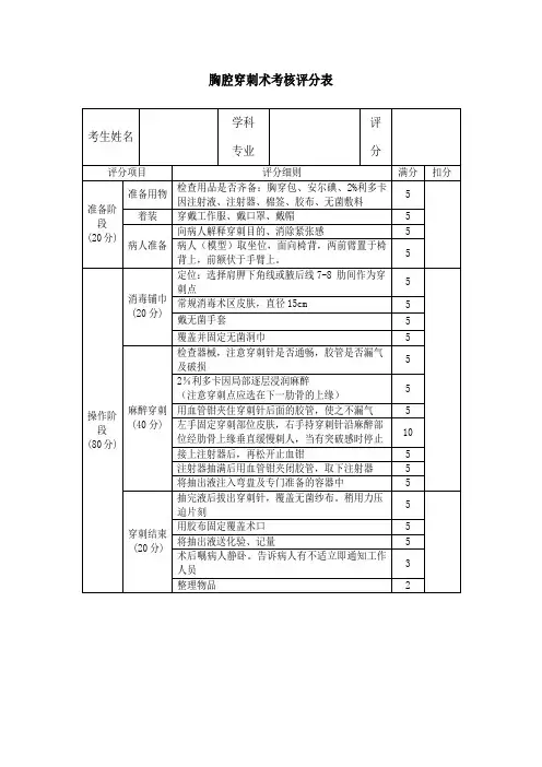 急救技能(心肺复苏术)考核评分表(100分)