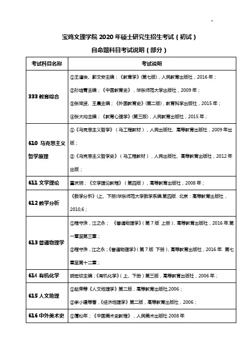 宝鸡文理学院研究生招生网-宝鸡文理学院研招网-宝鸡文理学