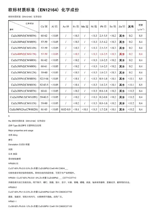 欧标材质标准（EN12164）化学成份