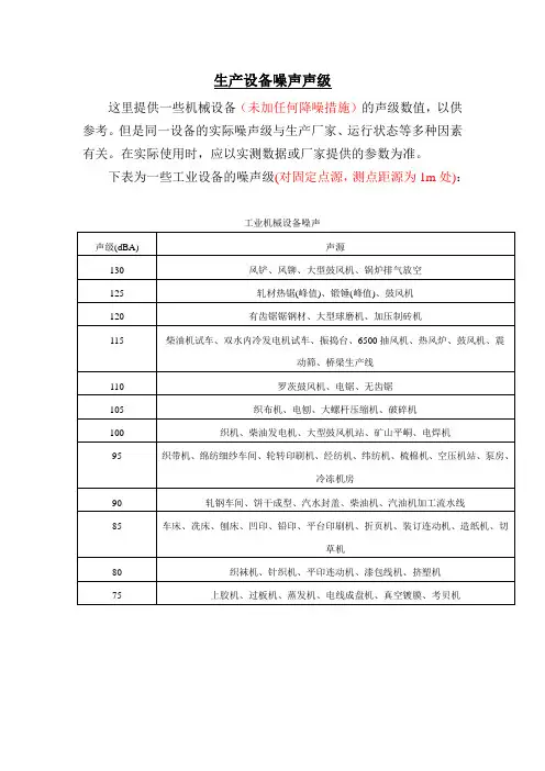 噪声设备声级一览表