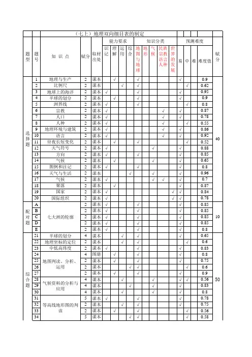 (七上)地理双向细目表的制定