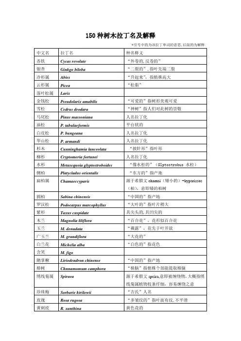 150种树木拉丁名释义