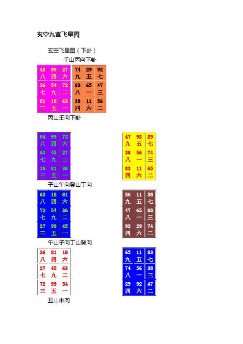 玄空九宫飞星图