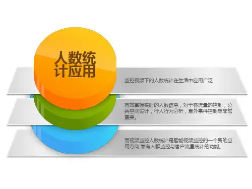 视频监控人数统计