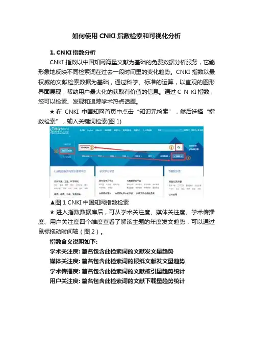 如何使用CNKI指数检索和可视化分析