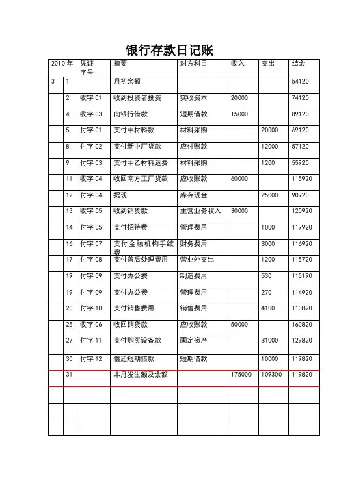 银行存款日记账