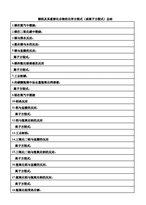 镁铝及其重要化合物的化学方程式(或离子方程式)总结
