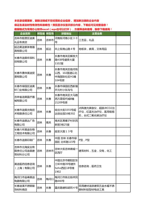 新版吉林省美迪工商企业公司商家名录名单联系方式大全20家