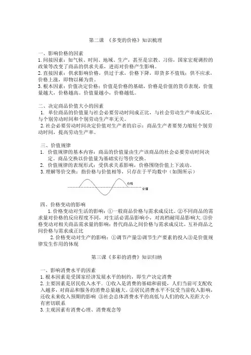 经济生活二三课知识归纳
