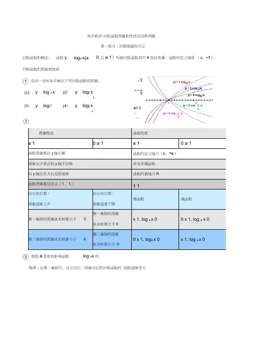 高中数学-对数函数图像和性质及经典例题