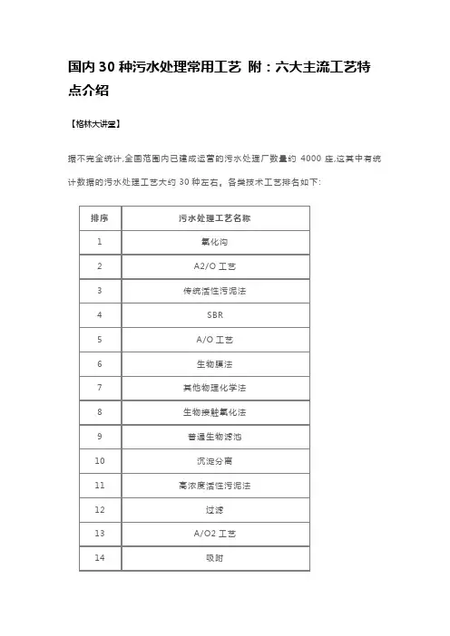 国内30种污水处理常用工艺-附：六大主流工艺特点介绍