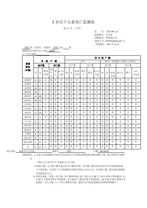 5岁以下儿童死亡监测表