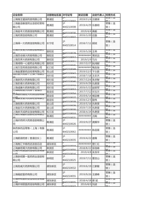 上海市医药连锁药店列表2020年