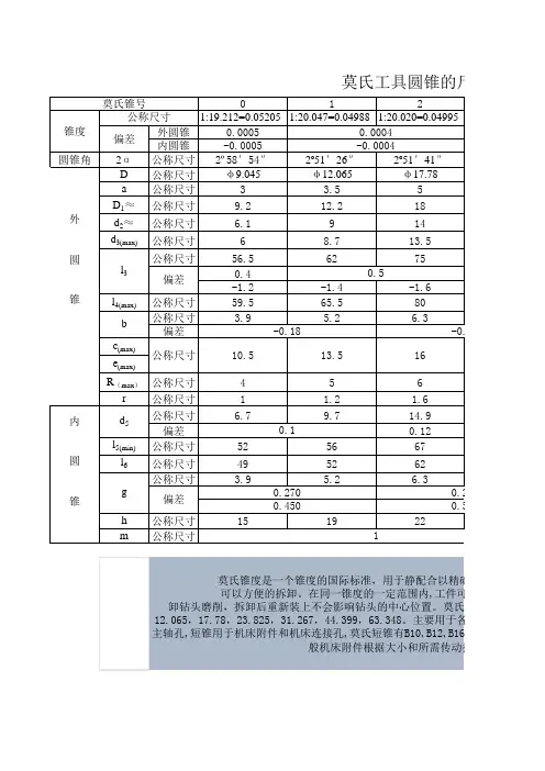 莫氏锥度尺寸公差