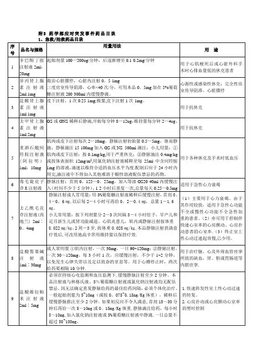 常用急救药品目录