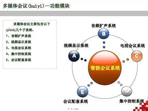 会议扩声系统培训PPT